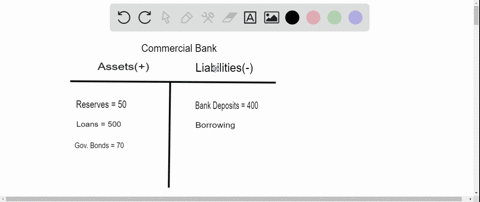 how-do-you-set-up-t-account-balance-sheet-for-bank-deposits-of-400-reserves-of-50-loans-of-500-and-purchased-government-bonds-worth-70