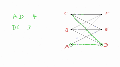 f-13-b-e-15-apply-the-repeated-nearest-neighbor-algorithm-to-the-graph-above-give-your-answer-as-a-list-of-vertices-starting-and-ending-at-vertex-aexampleabcdefa-34945