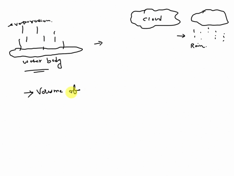 explain-what-would-most-likely-happen-to-cloud-formation-if-the-humidity-increases-use-complete-sentences-and-give-at-least-two-supporting-details-42324