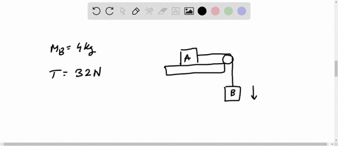 block-a-mass-is-unknown-and-block-b-mass-400-kg-are-attached-by-massless-string-as-shown-in-the-diagram-block-a-sits-on-a-friction-less-horizontal-table-top_-the-string-passes-over-frictionl-86152