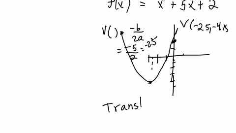 translating-functions-4