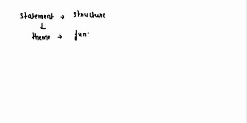 for-each-statement-identify-which-major-theme-is-evident-the-relationship-of-structure-to-functio-24-94332