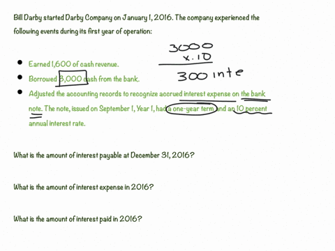 bill-darby-started-darby-company-on-january-1-2016-the-company-experienced-the-following-events-during-its-first-year-of-operation-a-earned-1600-of-cash-revenue-b-borrowed-3000-cash-from-the-13065