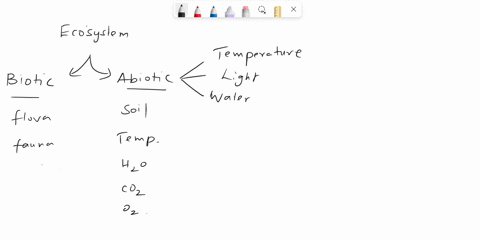give-three-examples-of-abiotic-factors-and-explain-how-they-interact-86676