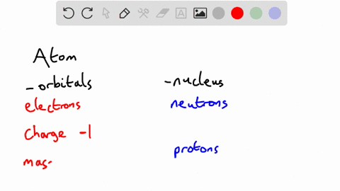 what-describes-the-nucleus-of-an-atom-36171