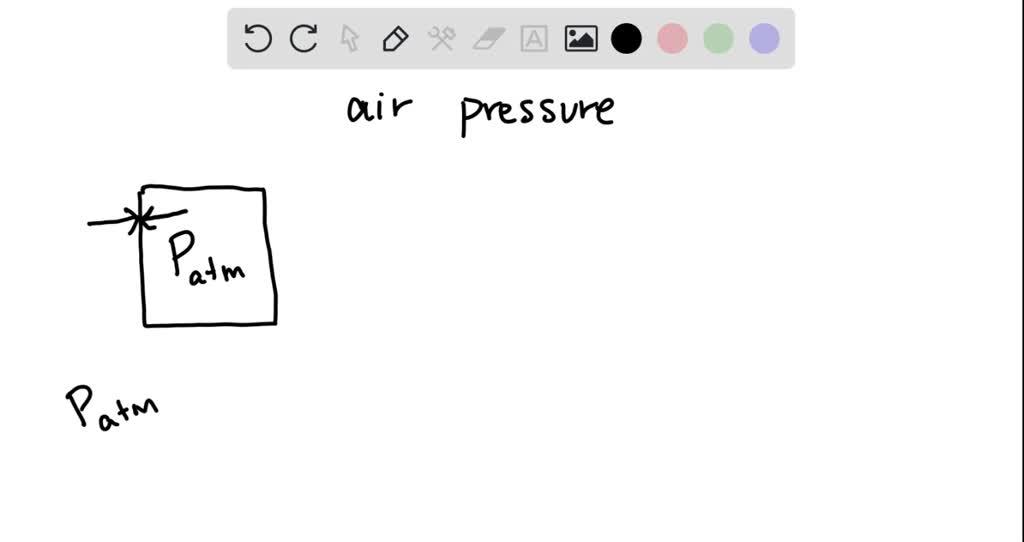 If you bring a bag of potato chips aboard an airplane, you will notice that the unopened bag