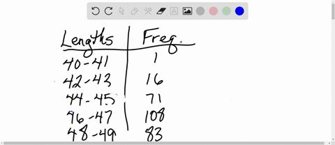 data-was-collected-for-300-fish-from-the-north-atlantic-the-length-of-the-fish-in-mm-is-summarized-in-the-gfdt-below-lengths-mm-frequency-40-41-1-42-43-16-44-45-71-46-47-108-48-49-83-50-51-1-99768