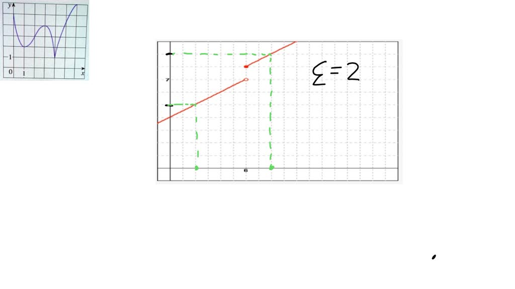 solved-a-use-this-graph-to-find-the-largest-number-0-such-that