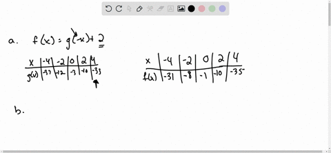 1-5-pts-the-table-below-shows-values-for-function-g-complete-the-table-for-fx-g-x2_-gr-137-112-0-33-t6-g-x2-2-4-pts-suppose-the-graph-of-y-f-x-contains-the-point-87-let-gx-fx4-3_-a-describe-10842