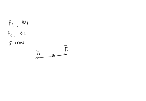 force-f1-acts-on-a-particle-and-does-work-w1-force-f2-acts-simultaneously-on-the-particle-and-does-work-w2-the-speed-of-the-particle-does-not-change-which-one-of-the-following-must-be-truea-47963