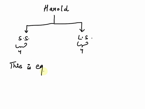 question-of-8-10-points-harold-the-wizard-has-two-kinds-of-elemental-scrolls-strength-spells-and-lightning-spells-harold-wishes-to-arrange-his-4-different-strength-spell-scrolls-and-his-4-di-05018