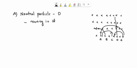 five-equal-mass-particles-ae-enter-a-region-of-uniform-magnetic-field-directed-into-the-page-they-follow-the-trajectories-illustrated-in-the-figure-figure-1-which-particle-if-any-is-neutral-59046