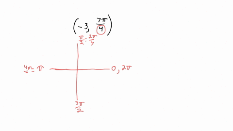 match-the-point-in-polar-coordinates-3-74-to-the-points-a-b-c-or-d-a3-6-b3-34-c3-6-d-3-4
