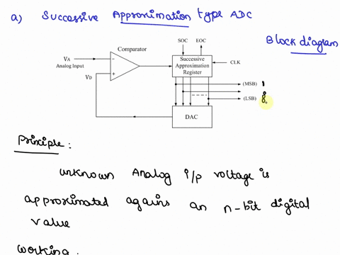 73-draw-the-block-diagram-and-explain-the-working-principle-behind-the-two-types-of-adc-given-below-731-successive-approximation-adc-732-ramp-type-adc-74-why-is-it-essential-to-place-a-sampl-58848