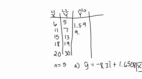 given-are-data-for-two-variables-x-and-y-xi-6-11-15-18-20-yi-5-7-13-19-30-a-develop-an-estimated-regression-equation-for-these-data-round-your-numerical-values-to-two-decimal-places-b-comput-50579