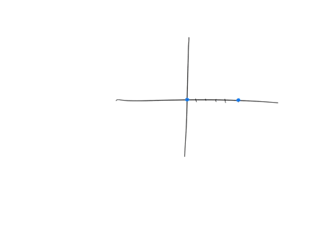 sketch-the-graph-of-the-function-using-the-approach-presented-in-this-section-fxx25-x3-29694