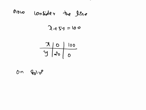the-graph-of-the-feasible-region-is-shown-f-8x-zy-zx-40-x-sy-100-8x-sy-170-find-the-corners-of-the-feasible-region-order-your-answers-from-smallest-to-largest-x-then-from-smallest-to-largest-39499