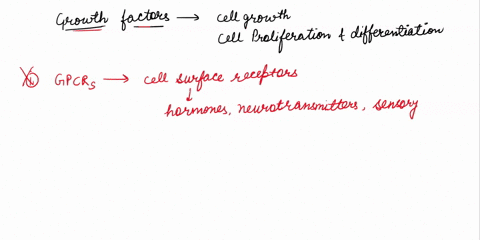 the-receptors-for-a-group-of-signaling-molecules-known-as-growth-factors-are-often-select-one-g-protein-coupled-receptors-b-receptor-tyrosine-kinases-c-neurotransmitters-d-jak-kinases-ligand-02096