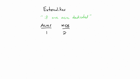 tablepositive-externalities-from-state-parks-usetablepositive-externalities-from-state-parksthe-table-shows-the-marginal-social-benefit-and-marginal-social-cost-of-preserving-various-amounts-87535