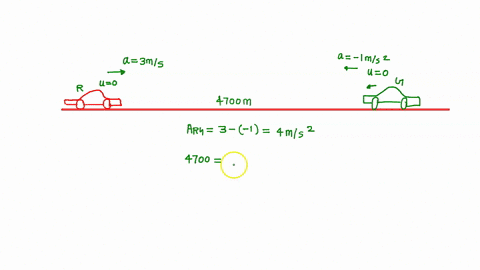 two-cars-are-heading-towards-one-another-car-a-is-moving-with-an-acceleration-of-aa-3-ms2-car-b-is-moving-with-an-acceleration-of-ab-1-ms2-the-cars-are-initially-at-rest-and-separated-by-a-d-84675