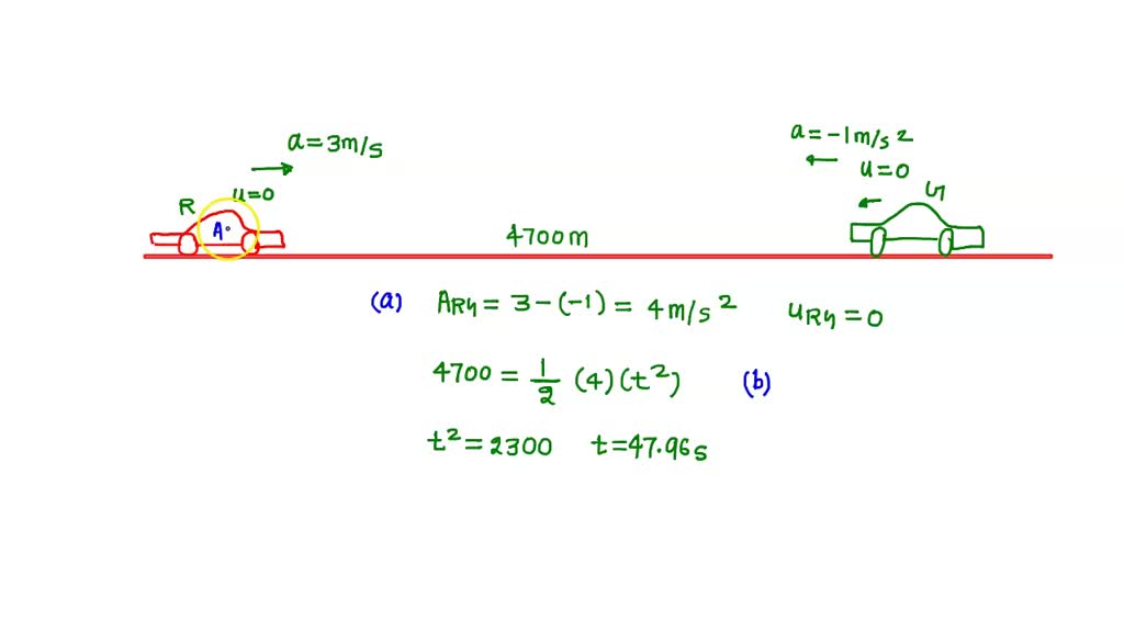 SOLVED: Two Cars Are Heading Towards One Another. Car A Is Moving With ...