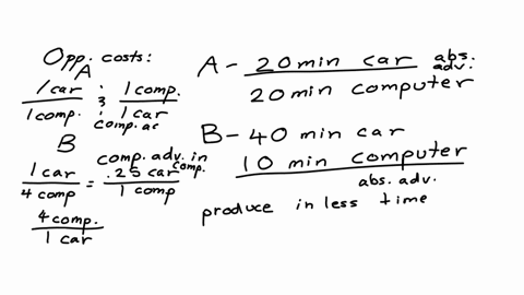 country-a-and-country-b-are-producers-of-cars-and-computers-in-country-a-it-takes-20-minutes-to-produce-a-car-and-20-minutes-to-produce-a-computer-in-country-b-it-takes-40-minutes-to-produce-a-car-and
