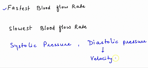 in-what-vessel-is-the-blood-pressure-the-highest-the-lowest-in-what-vessel-is-blood-flow-rate-the-fa-57852