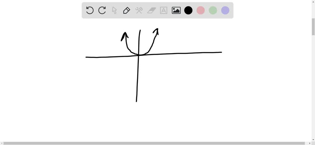 solved-the-graph-of-f-x-x-2-is-shown-compare-the-graph-of-f-x-with-the-graph-of-d-x-x