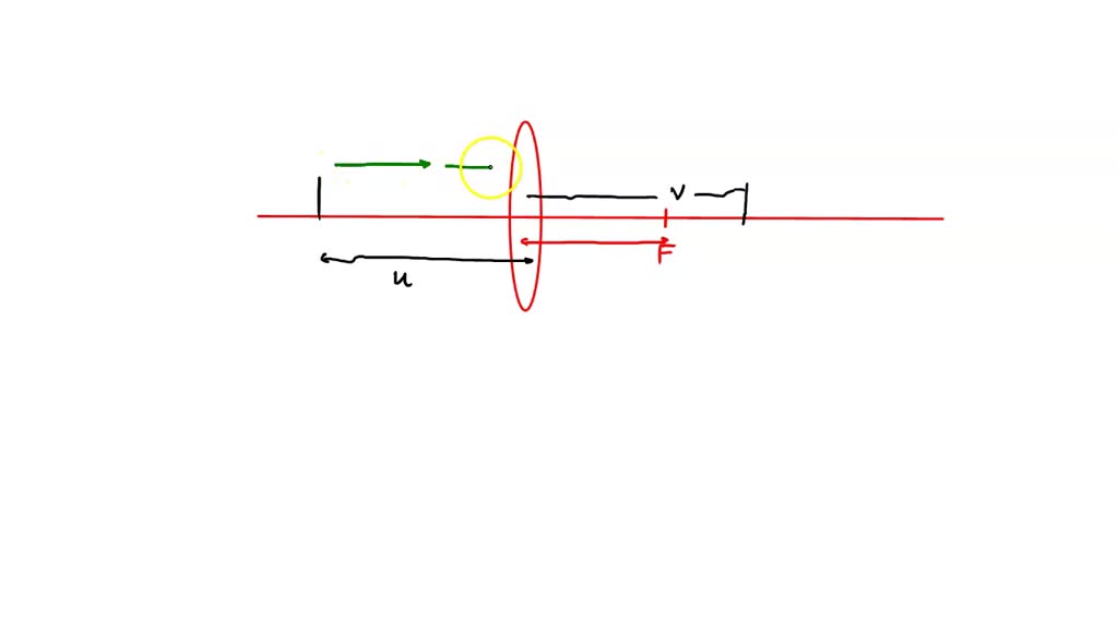 SOLVED CAN ANYONE EXPLAIN THE ENTIRE CARTESIAN SIGN CONVENTION FOR