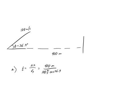 a-cannonball-is-fired-from-the-ground-with-an-initial-velocity-of-100-ms-at-369-above-the-horizontal-toward-a-building-400-m-away-a-how-long-does-it-take-the-cannonball-to-hit-the-building-b-16195