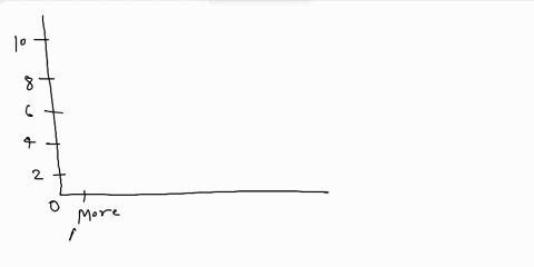 graph-the-following-data-and-write-your-interpretation-of-a-possible-interaction-in-words-mean-peer-ratings-of-intelligence-men-women-more-attractive-person-86-63-less-attractive-person-68-8-00383