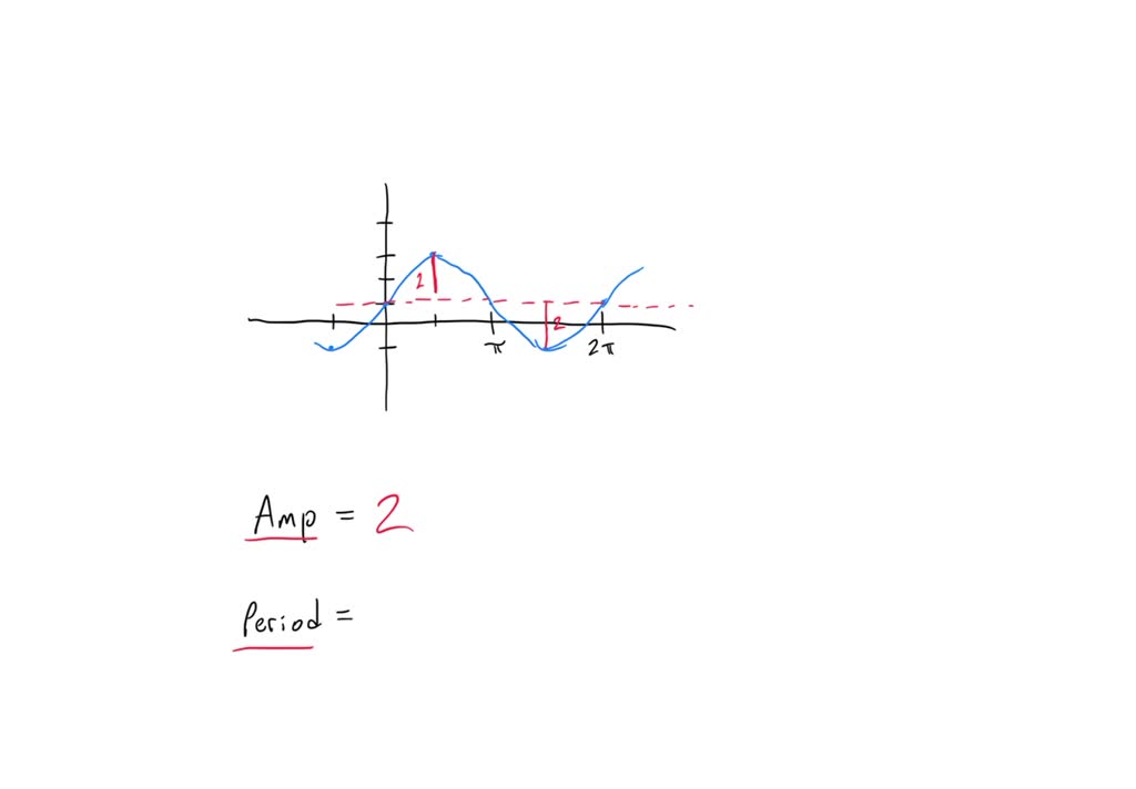 solved-part-c-for-a-sine-function-with-amplitude-a-0-75-and-period-t