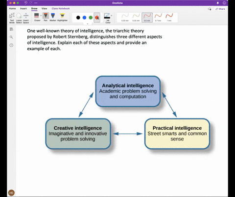 one-well-known-theory-of-intelligence-the-triarchic-theory-proposed-by-robert-sternberg-distinguishes-three-different-aspects-of-intelligence-explain-each-of-these-aspects-and-provide-an-exa-41232