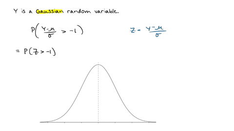 14-suppose-y-is-a-gaussian-random-variable-find-operatornameprleftfracy-musigma-1right-where-muey-and-sigmas-dy-a-05-b-0158-c-0421-d-0841-e-0317-answer-14dans-0841