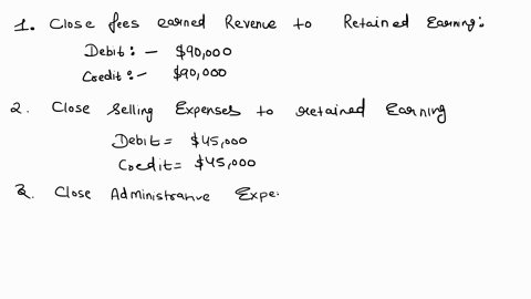 the-following-accounts-and-normal-balances-existed-at-year-end-make-the-four-journal-entries-required-to-close-the-books-retained-earnings-22000-dividends-6000-fees-earned-revenue-90000-sell-89034
