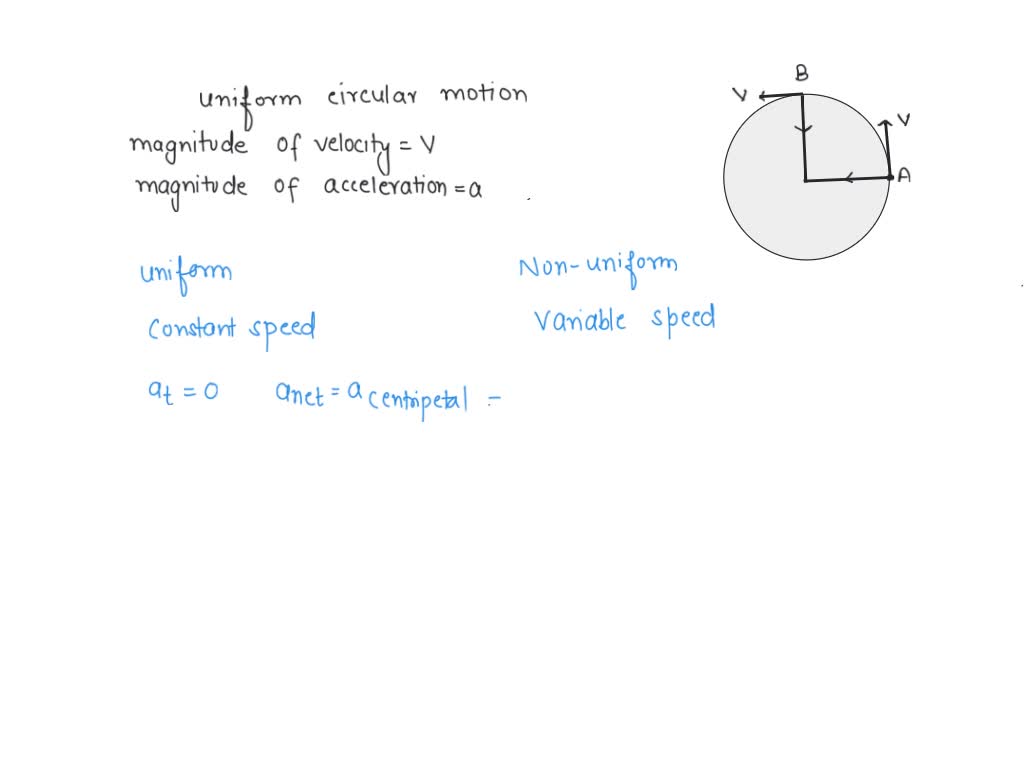 solved-in-uniform-circular-motion-a-the-acceleration-is-always