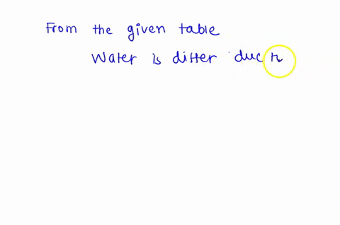 in-table-7-2-which-objects-observed-density-differs-least-from-its-uncompressed-density-why-47395