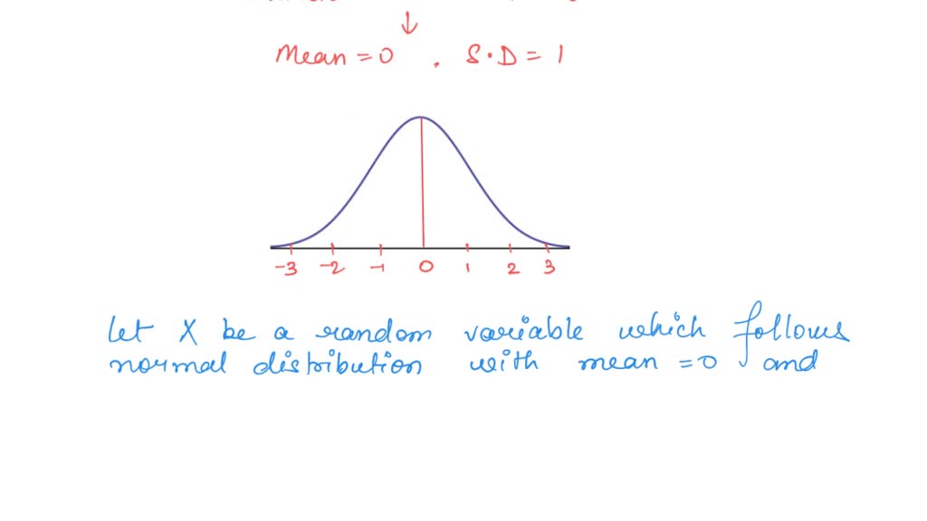 SOLVED: What is the 10th percentile of the standard normal distribution ...