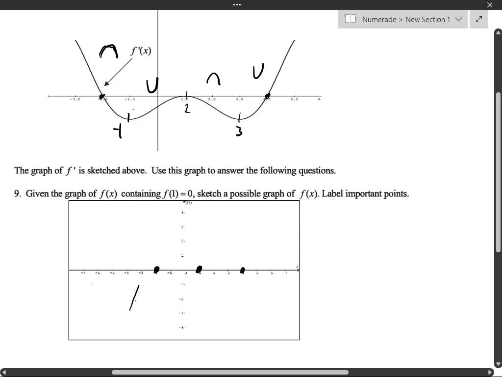 SOLVED: 9 The figure below shows part of the graph ofy =f(r), where f(x ...