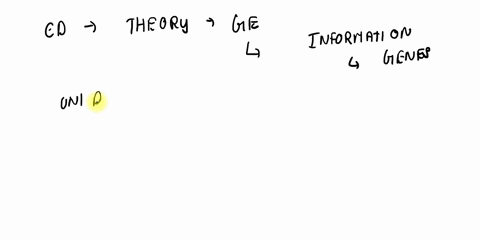 please-help-me-fill-in-all-the-blanks-thank-you-thumbs-up-section-name-part-1the-centraldogma-process-after-transcription-fill-in-the-missing-parts-below-transcription-initiation-1rna-polyme-97144