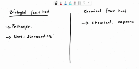 what-is-difference-between-biological-safety-fumehood-and-a-chemical-fume-hood-19334