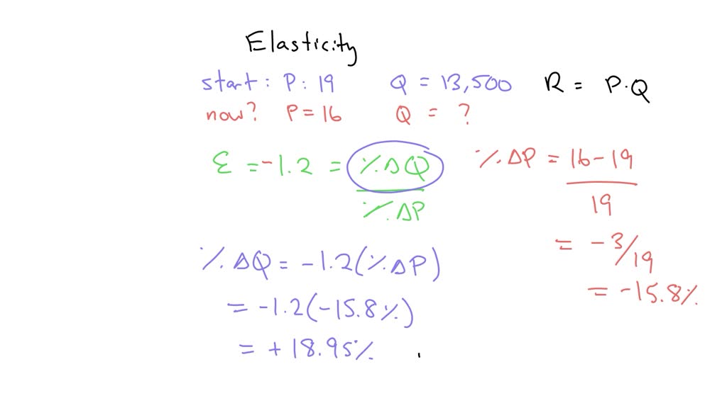 are super bowl tickets elastic or inelastic