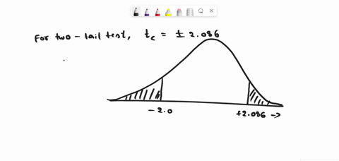 in-a-two-tailed-hypothesis-test-comparing-the-means-of-independent-samples-the-test-statistic-is-306-and-the-critical-values-are-2086-true-or-false-the-null-hypothesis-is-rejected-true-false-22838