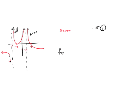 nx-the-graph-of-a-rational-function-f-is-shown-belowto-view-other-parts-of-the-graph-click-on-the-graph-and-drag-it-dx-12-10-assume-that-all-key-features-zeros-asymptotes-holes-are-visible-i-57934