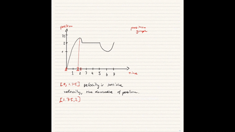 the-following-graph-shows-the-position-y-st-of-an-object-moving-along-a-straight-line-a-use-the-graph-of-the-position-function-to-determine-the-time-intervals-when-the-velocity-is-positive-negative-or