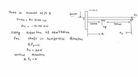 the-shaft-is-supported-by-a-journal-bearing-at-a-which-exerts-only-vertical-reactions-on-the-shaft-a-20507