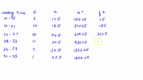 problem-6-1qpoints-you-have-just-recorded-the-waiting-times-for-a-random-sample-of-50-customers-who-visited-elmos-pizza-shop-the-following-table-gives-the-frequency-distribution-of-waiting-t-06704