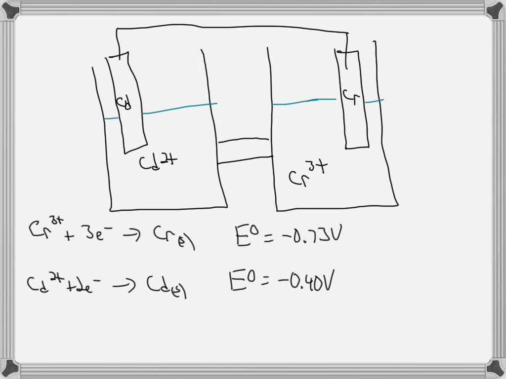 SOLVED A galvanic cell is made of a Cd electrode in a 1.0 M Cd(NO3)2