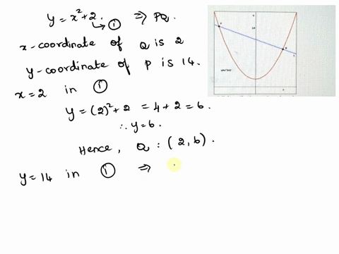 12-review-of-functions-part1-problem-12-previous-problem-problem-list-next-problem-point-find-the-equation-for-the-line-l-graphed-in-red_-in-the-figure-below-note-the-coordinate-of-the-point-49554