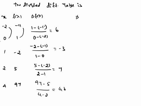 numerical-method-2-given-the-following-data-fx-newton-divided-difference-polynomial-interpolation-for-the-given-data-can-be-written-in-the-form-of-paxbxcxdxe-where-abcd-and-e-are-constants-i-91248